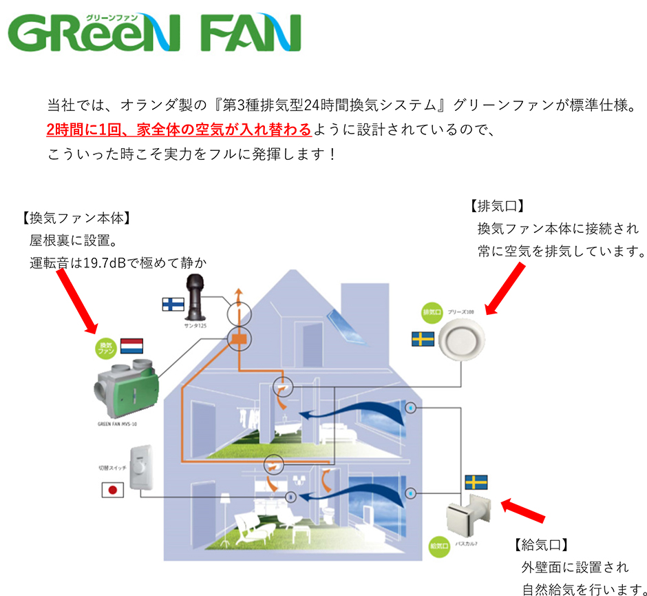 新型コロナウィルスの予防策を考えて・・・<br>       『24時間換気システム』