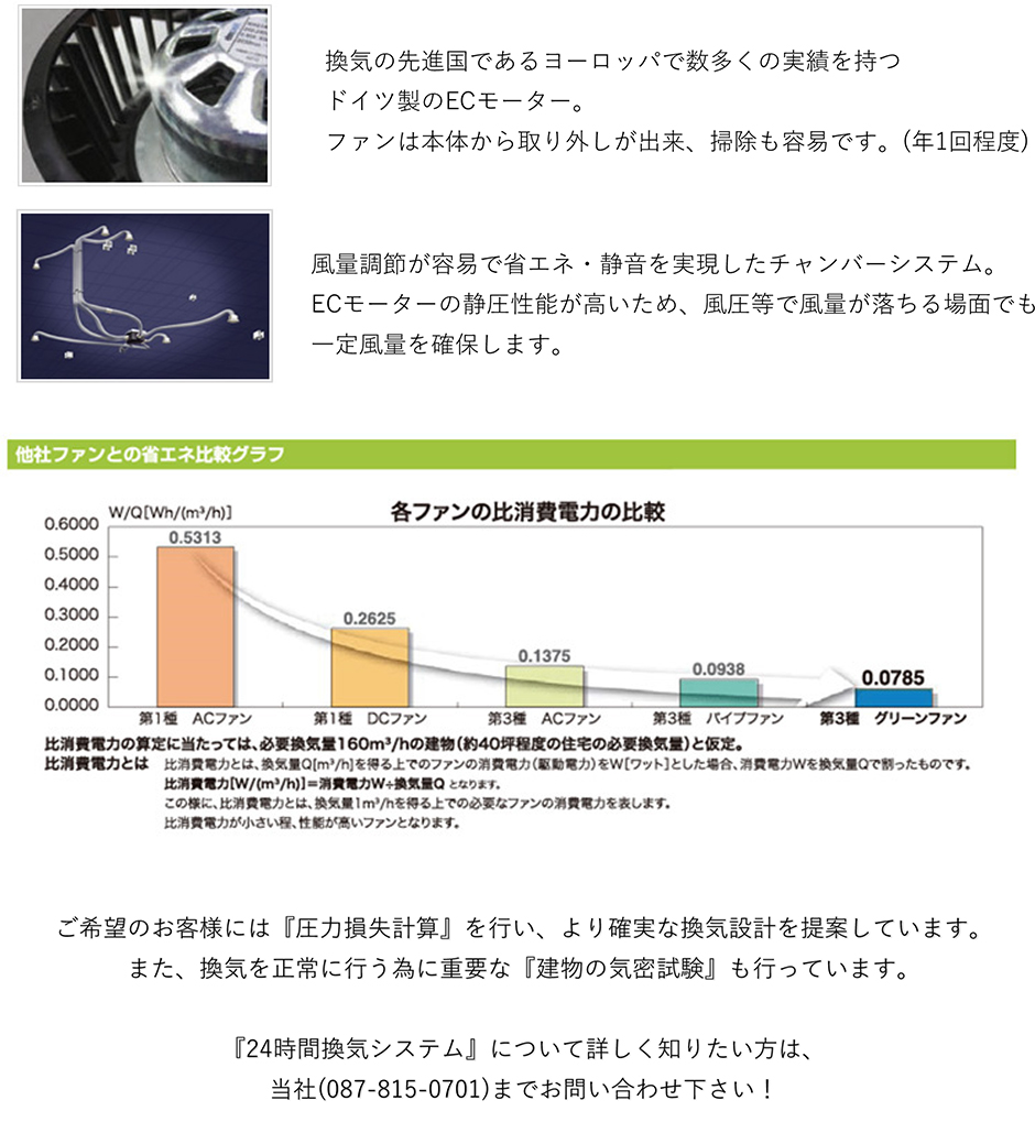 新型コロナウィルスの予防策を考えて・・・<br>       『24時間換気システム』