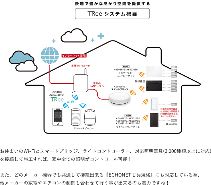 スマートスピーカーやアプリで『住まいの照明』をコントロール！